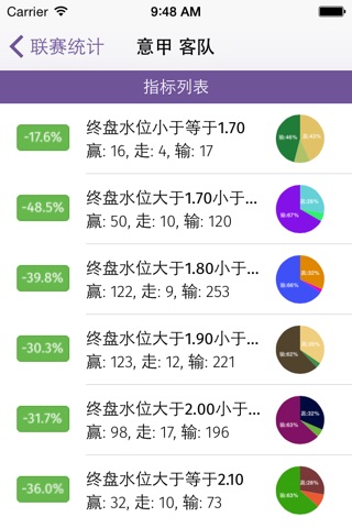 几壶米 - 从统计的角度看球 screenshot 3