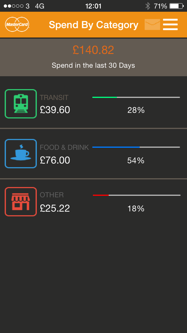 MasterCard Tag Control screenshot 3