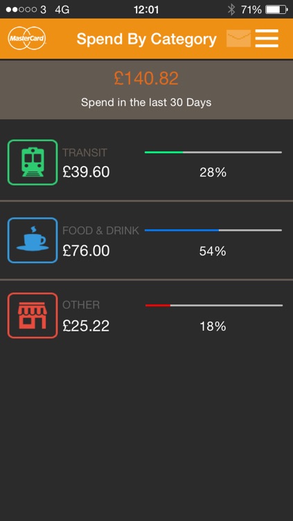 MasterCard Tag Control
