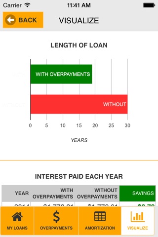 Loan Viz screenshot 4