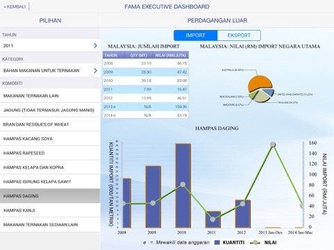 FAMA Market Information screenshot 4