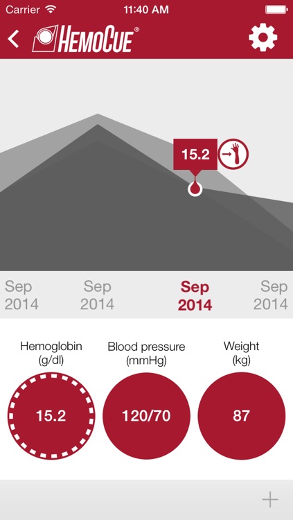 My Blood Donor App
