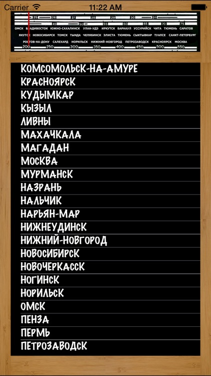 The Russian Radio Stations of AM & LW bands