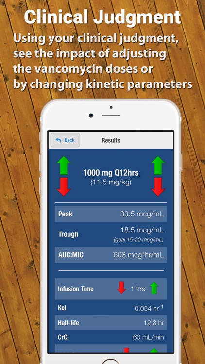 Vancomycin Calculator by ClinCalc