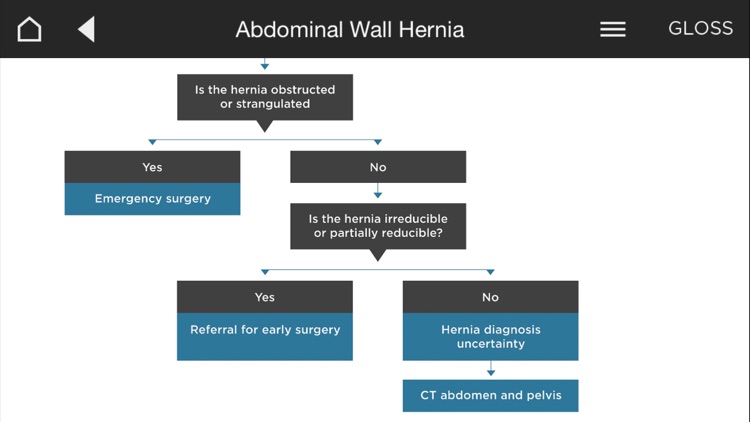 Westmead Acute Surgery screenshot-3