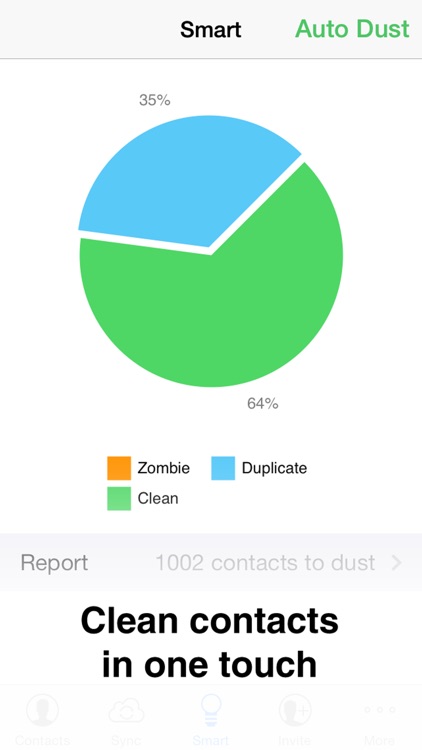 Contacts Duster Pro - Smart Duplicates Cleaner & Reliable Cloud Sync