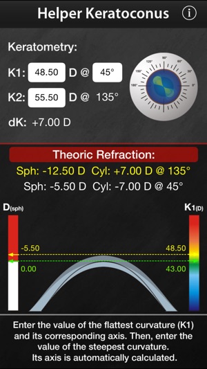 Helper Keratoconus