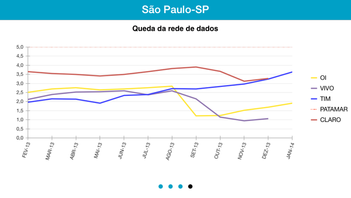 Anatel Serviço Móvel