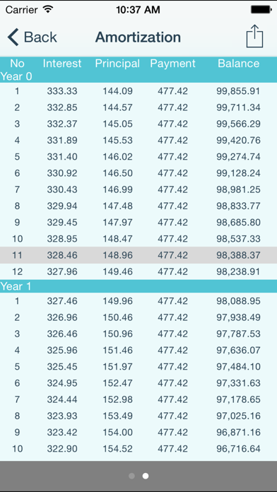 Mortgage Analyzer Free Screenshot 3 - AppWisp.com