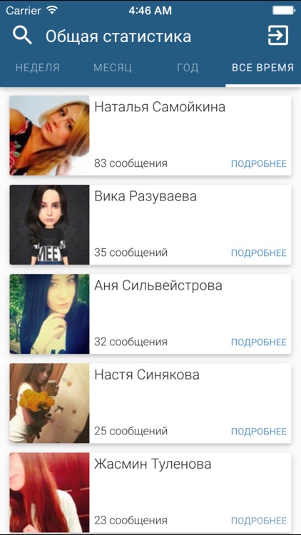 Message stat for VKontakte (VK)