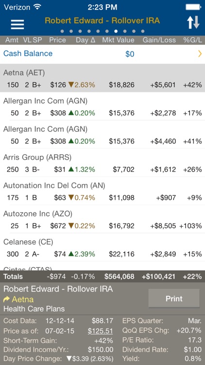 Dow Wealth Management Mobile