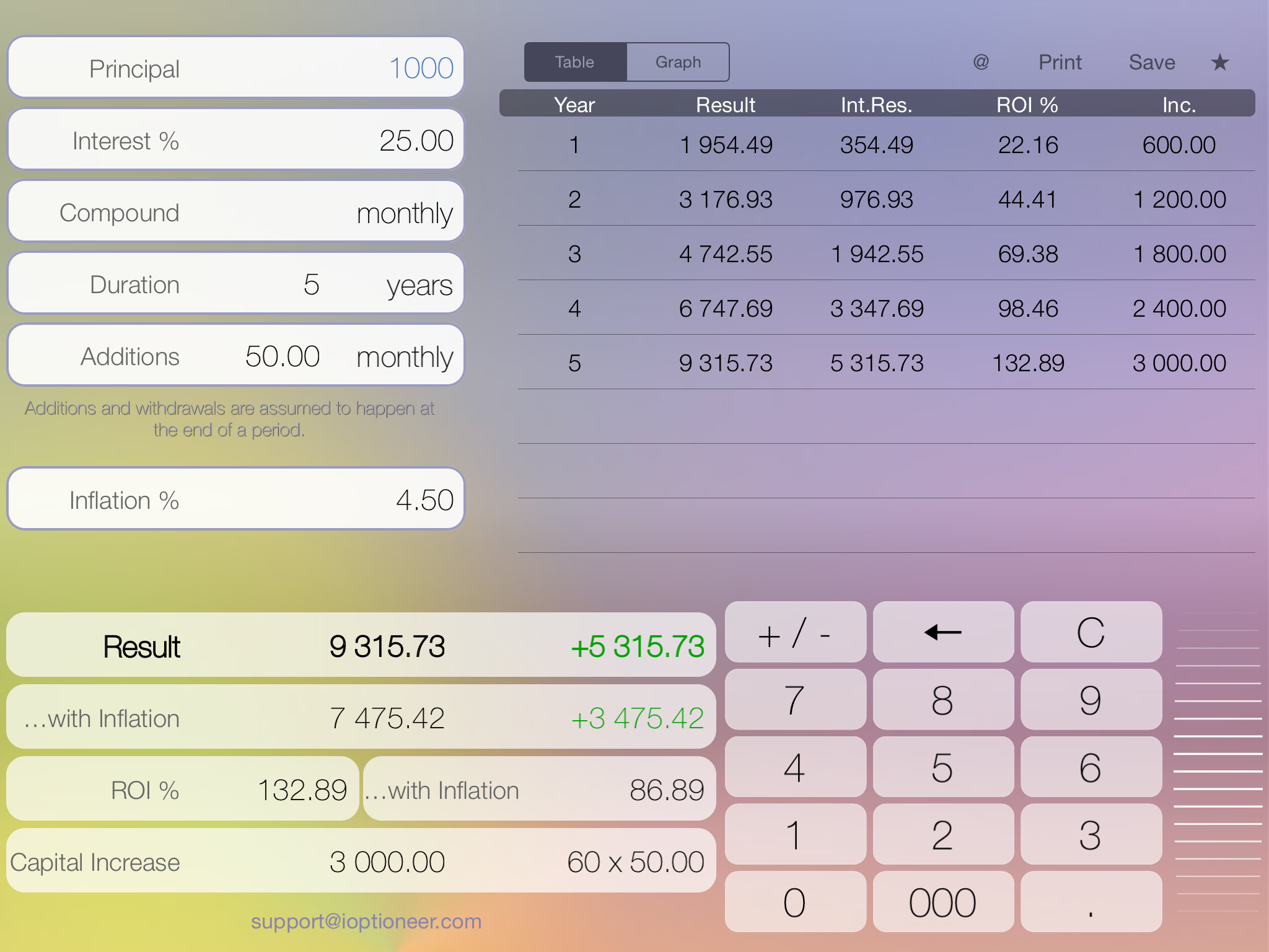 Deposit - compound interest calculator with periodic additions and withdrawals