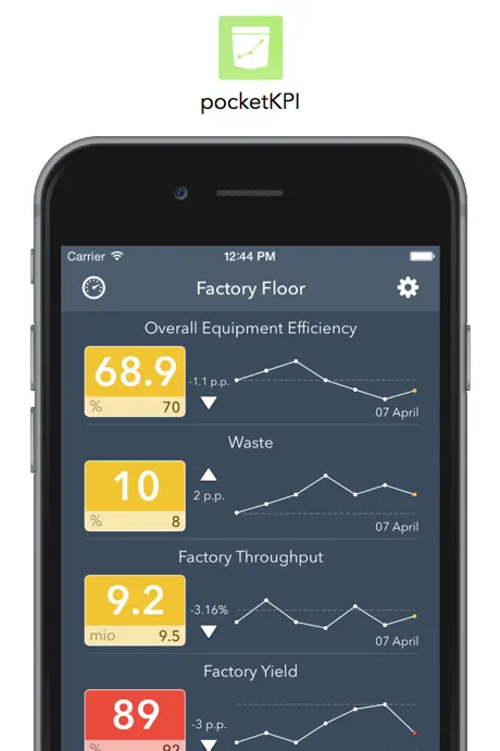 pocketKPI Lite