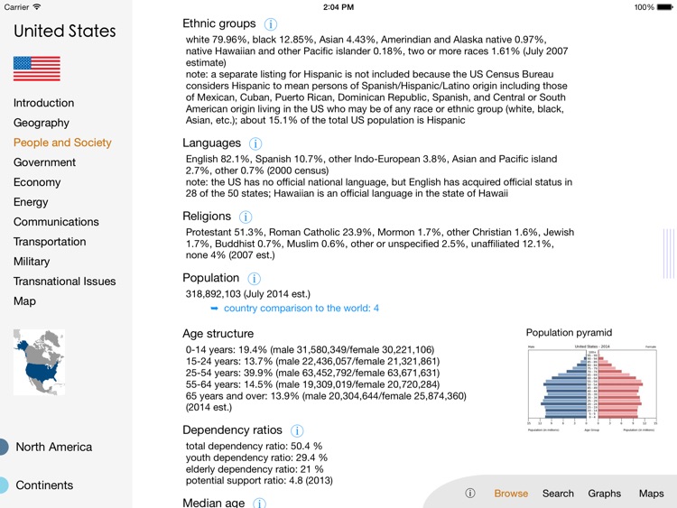 World Factbook Visual Edition