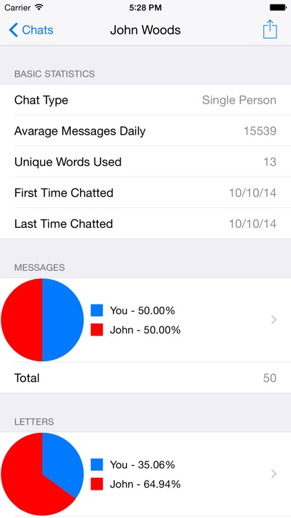 Stats for Chats