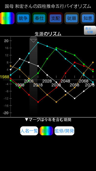 四柱推命バイオリズム LITE screenshot1