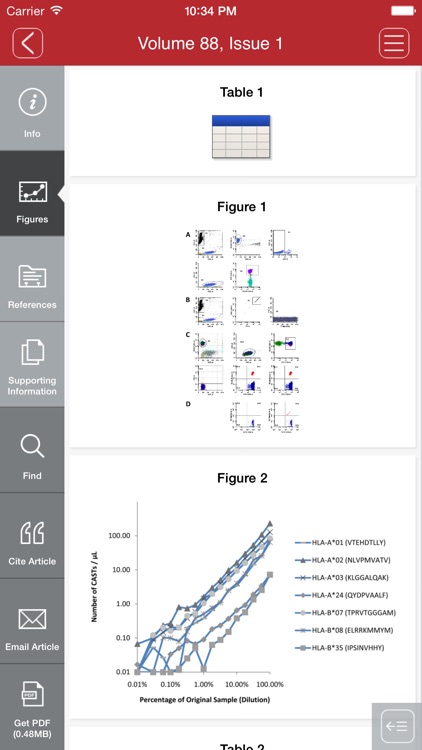 Cytometry Part B Clinical Cytometry screenshot-3