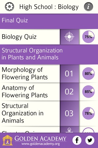 High School : Biology screenshot 2