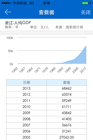 浙江宏观数据 screenshot 4