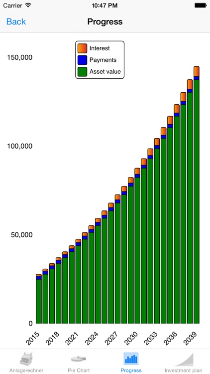 Mortgage Pro - Loan & Investment screenshot-4