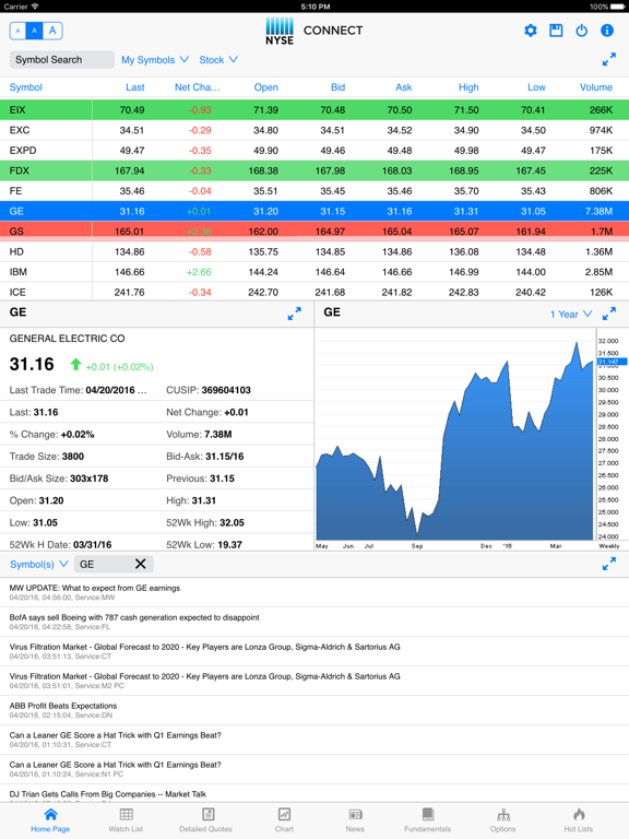 Screenshot #4 pour NYSE Connect mobile