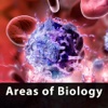 BioLegend Areas of Biology