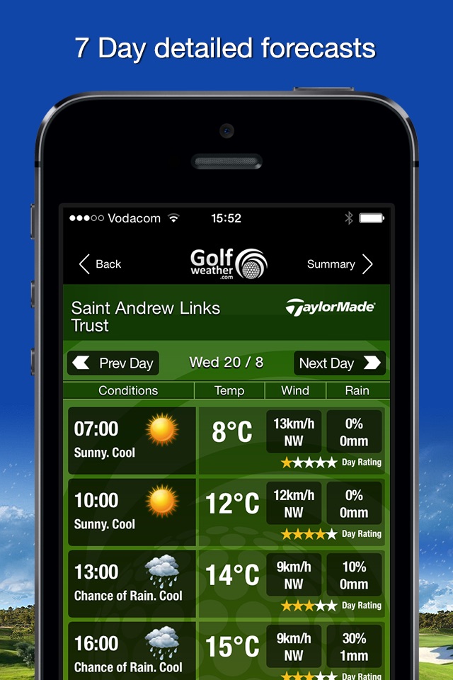 Golfweather.com screenshot 2