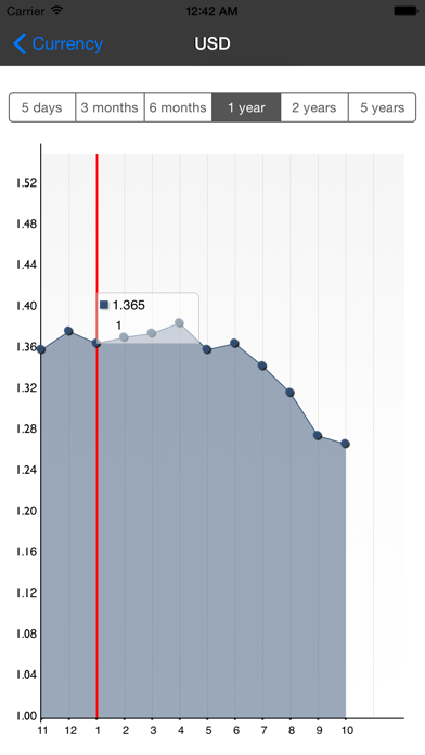 Currency Converter - Real Time Screenshot