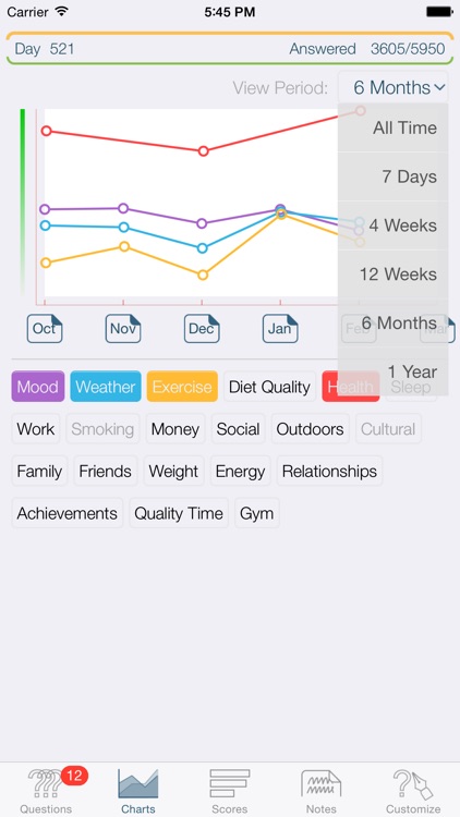 idid! Personal Lifestyle Monitor