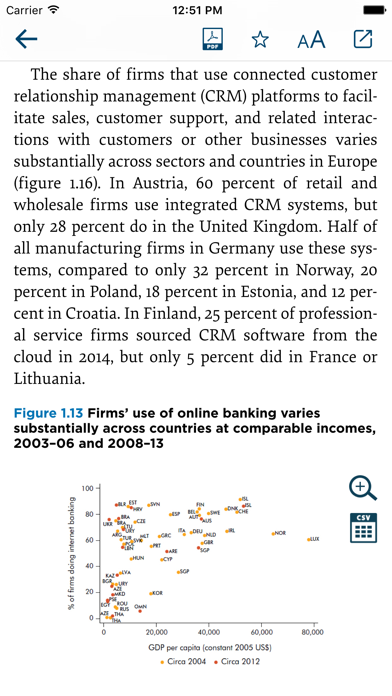 Screenshot #3 pour World Development Report 2016