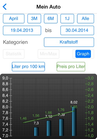 Fuel Log Evo - Vehicle Cost and Trip Management screenshot 2