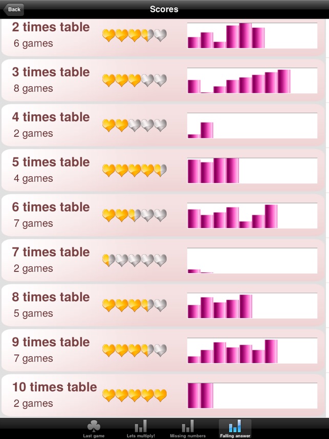 Multi-Tables HD(圖5)-速報App