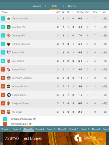 Screenshot #5 pour K-League football - live, fixtures, results, standings, statistics and history right now