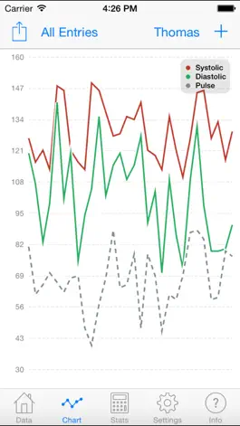 Game screenshot Blood Pressure Monitor - Cloud Edition apk