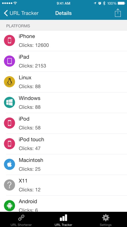 URL Shortener - with goo.gl and more