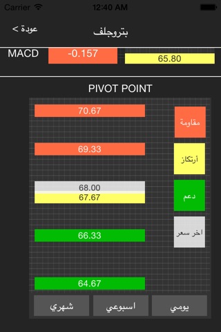 kstock بورصة الكويت screenshot 3