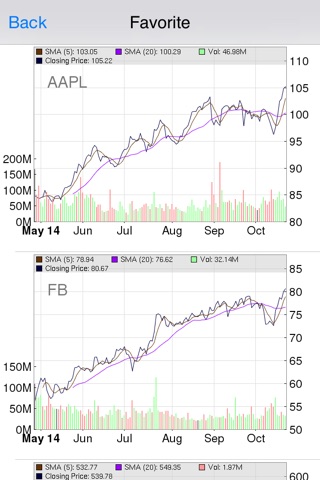 Dividend Calendar: Dividend History, Calendar, Real-time Stock Quote, Stock Chart screenshot 4