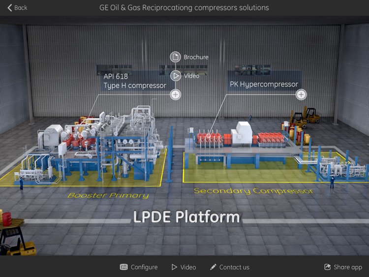 GE Oil & Gas Reciprocating Compressors