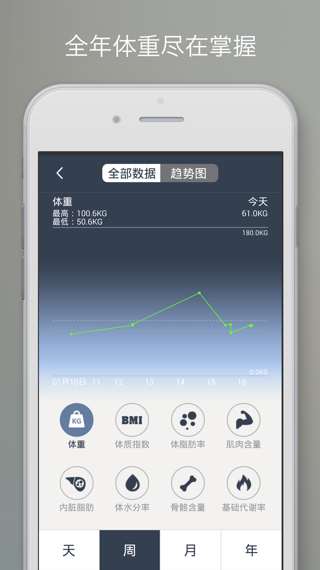 乐跑健康秤 screenshot 5