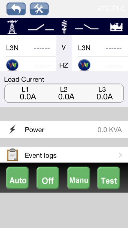 Remote Communication