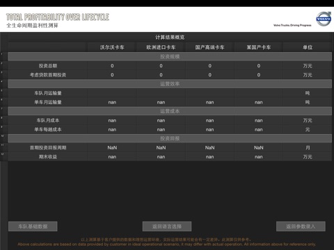 TPOL (Total Profitability Over Lifecycle) screenshot 3