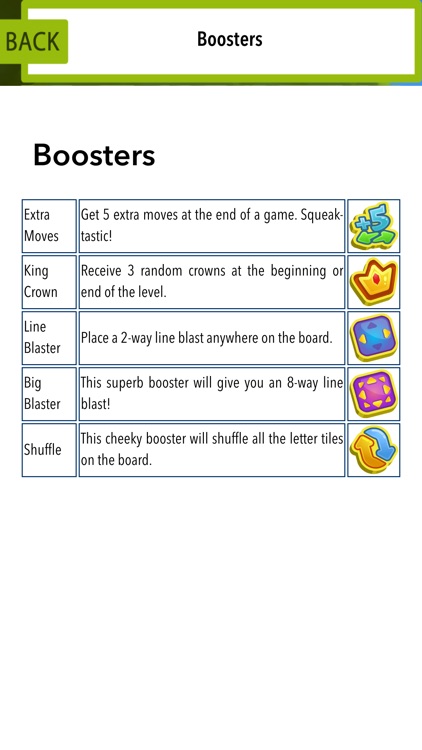 Guide for Alpha Betty Saga - Walkthrough & All level Videos