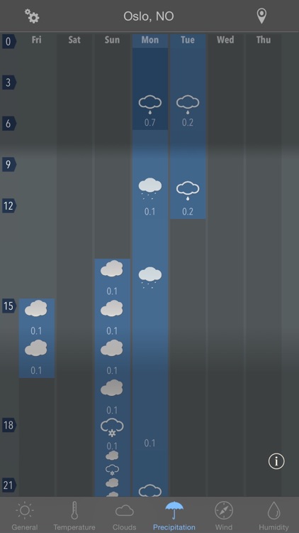 Week Weather