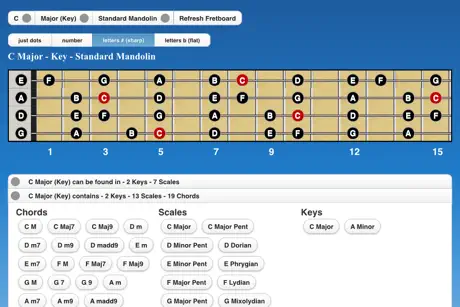 Mandolin Chords and Scales