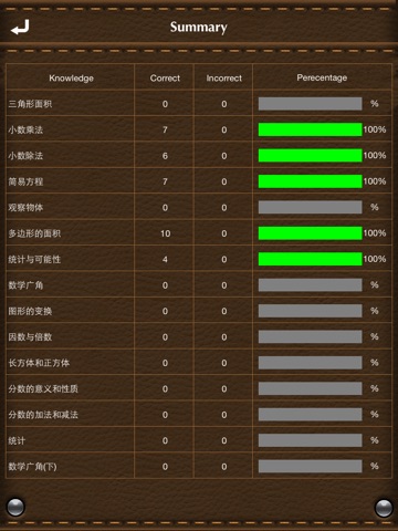 小学五年级数学综合测试 screenshot 2