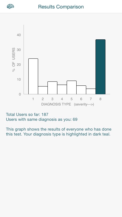 Obsessive Compulsive Disorder OCD Test By PocketShrink screenshot-4