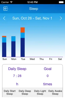 Game screenshot DIGICare mod apk