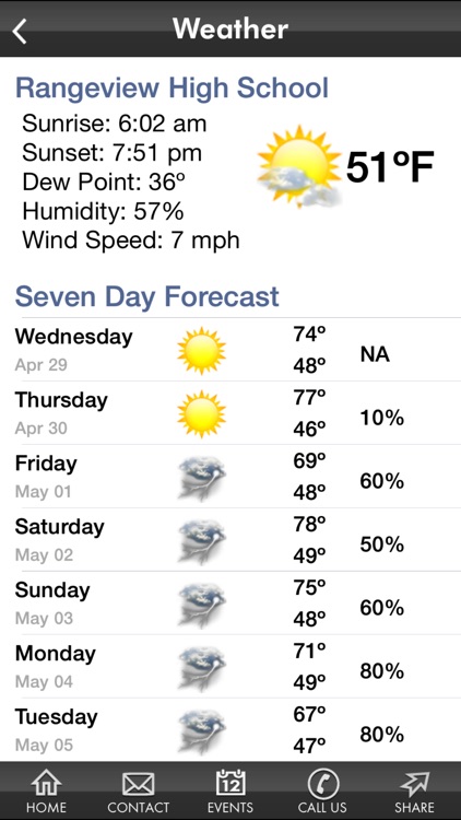 Rangeview High School screenshot-4