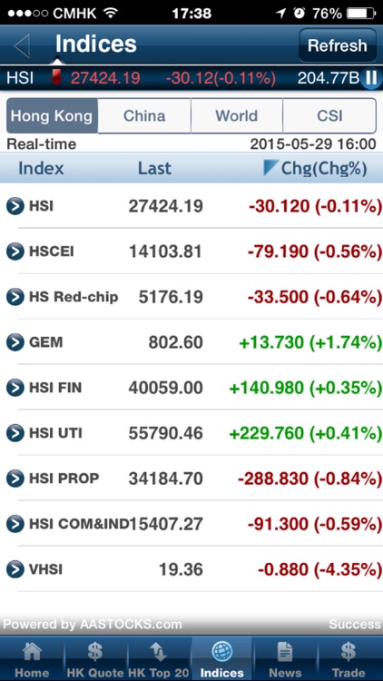 Success Securities screenshot-3