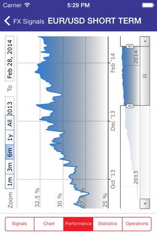 WeakRisk FXのおすすめ画像4